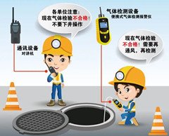 广南有限空间操作说明